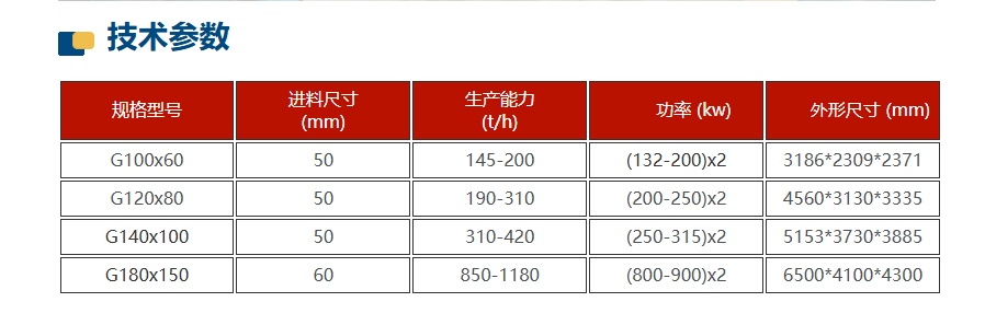 鈦鐵礦高壓輥磨機技術參數 鈦鐵礦高壓輥磨機技術參數