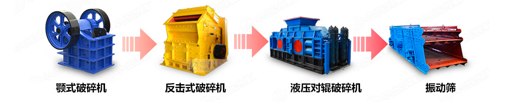 輥式破碎機(jī)制砂生產(chǎn)線