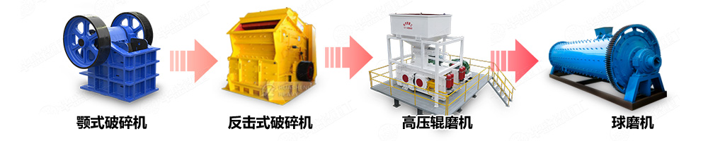 建筑垃圾破碎機選礦生產線中的應用