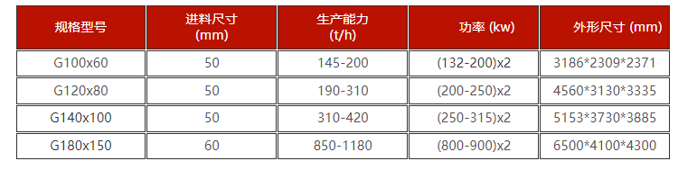 高壓建筑垃圾破碎機技術參數  